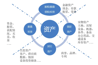 投資項目管理系統(tǒng) 現(xiàn)代投資管理的核心引擎