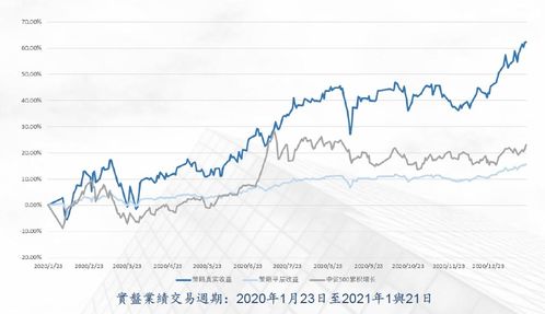 領(lǐng)世投資管理公司推出全明星美元對沖投資產(chǎn)品，積極構(gòu)建金融服務(wù)新生態(tài)