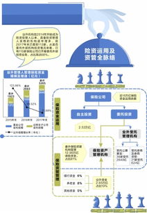 15萬億元險資投管人格局重塑，業(yè)外受托機(jī)構(gòu)超百家凸顯多元化投資趨勢