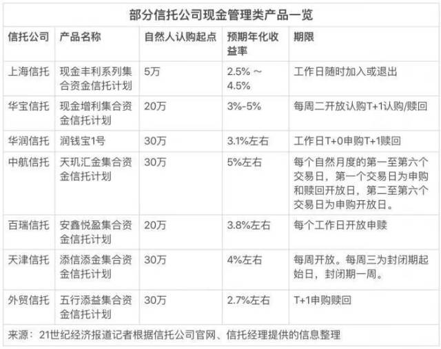 30萬(wàn)起點(diǎn)年化收益誘人 興業(yè)信托產(chǎn)品合規(guī)性辨?zhèn)握?></a></div>
<div   id=