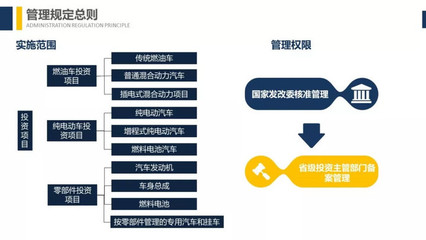 發(fā)改委《汽車(chē)產(chǎn)業(yè)投資管理規(guī)定》深入解讀 樁醫(yī)生的投資管理路徑
